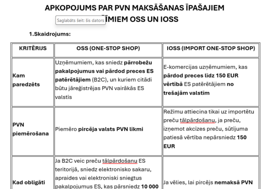 Apkopojums par PVN īpašajiem režīmiem - OSS un IOSS 