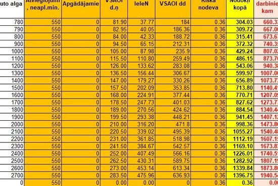 2026 algu tabulas 2026